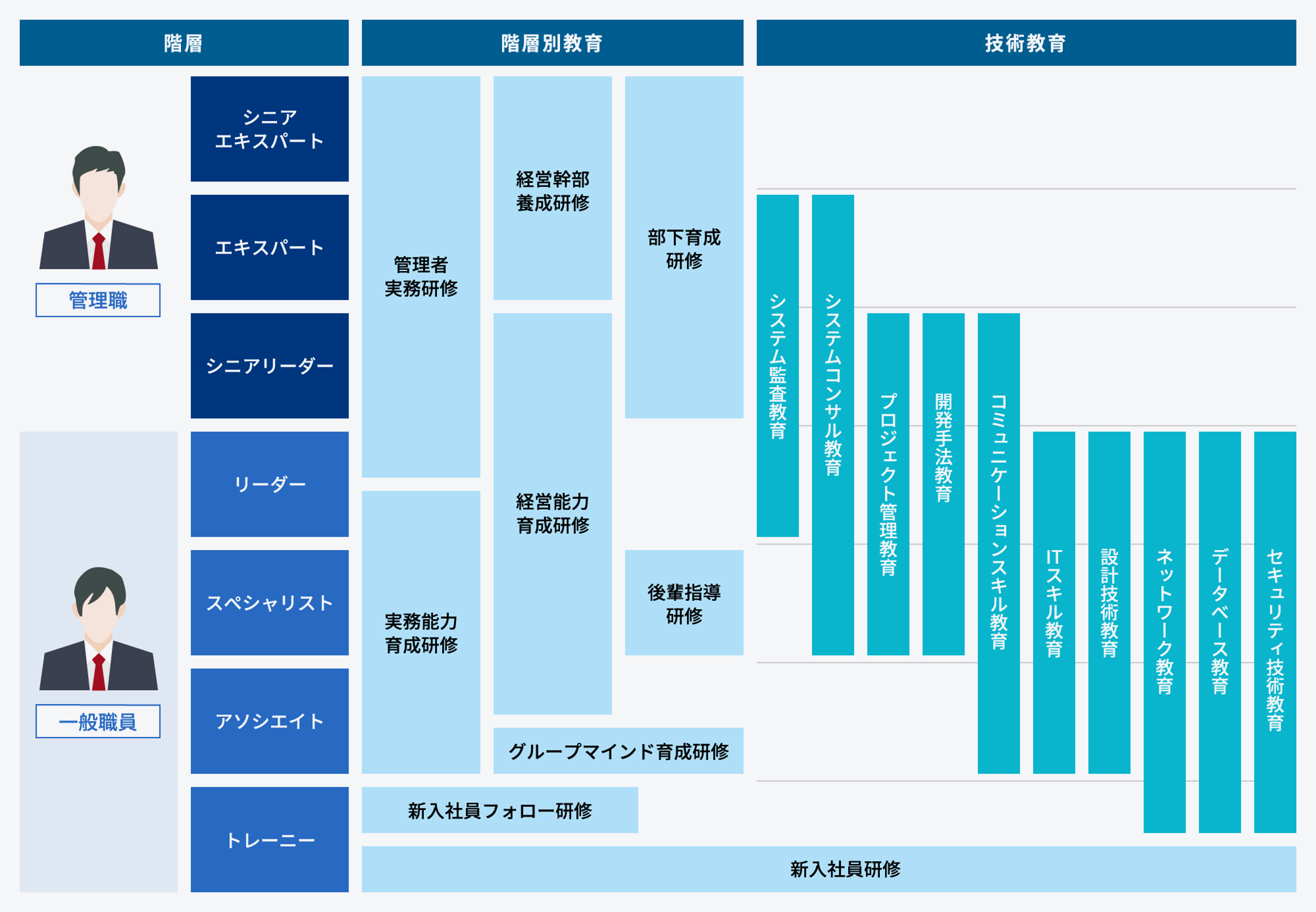 教育体系