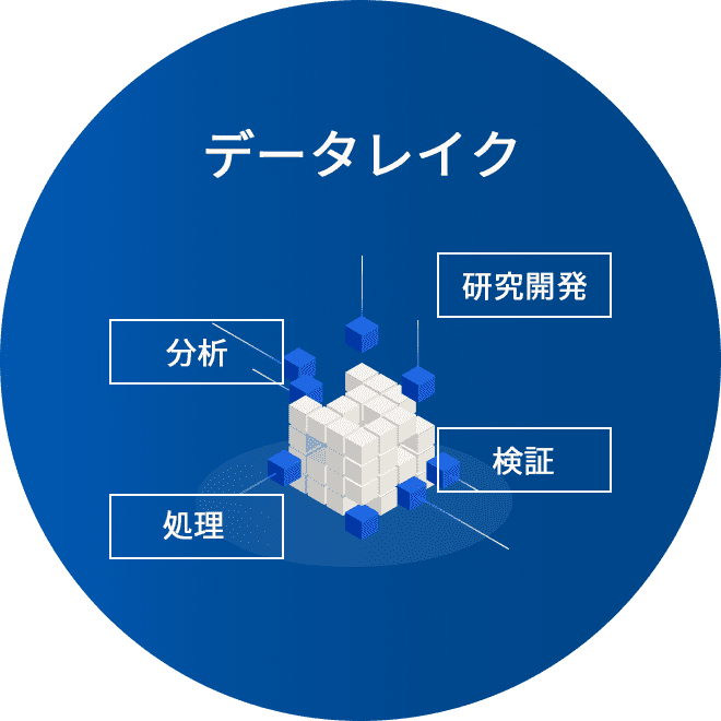 データレイク