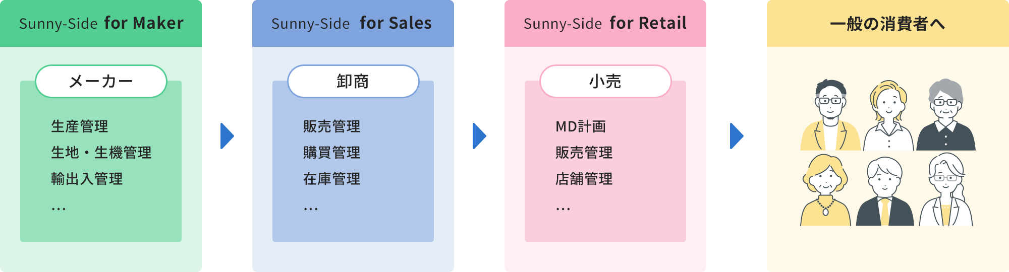 解決方法