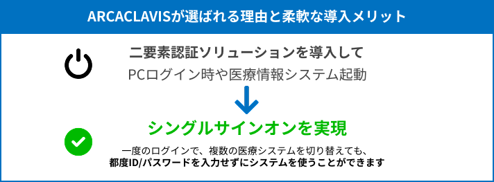 ARCACLAVISが選ばれる理由と柔軟な導入メリット
