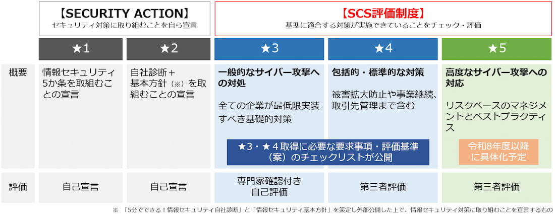 scs-fig01.jpg