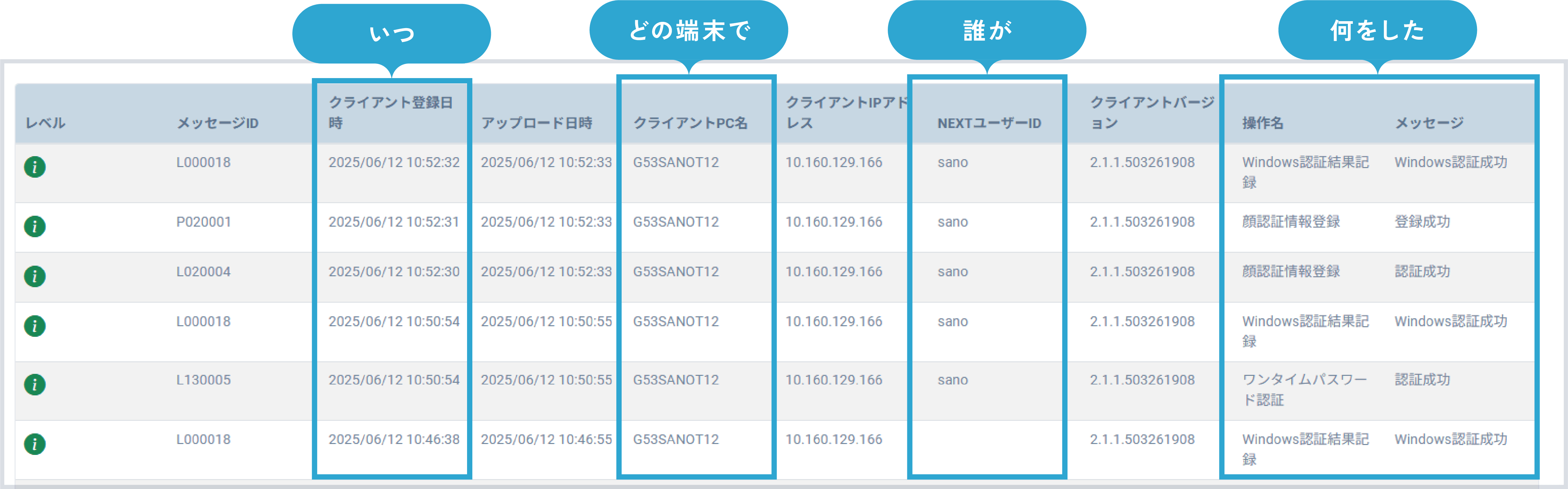 アクセスログの記録・保存