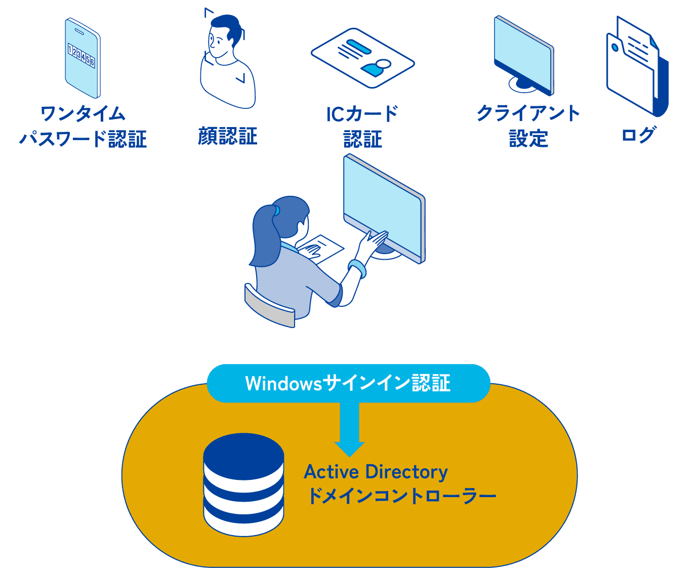 ARCACLAVIS NEXTとは