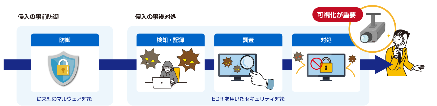 edr-solution01a.png